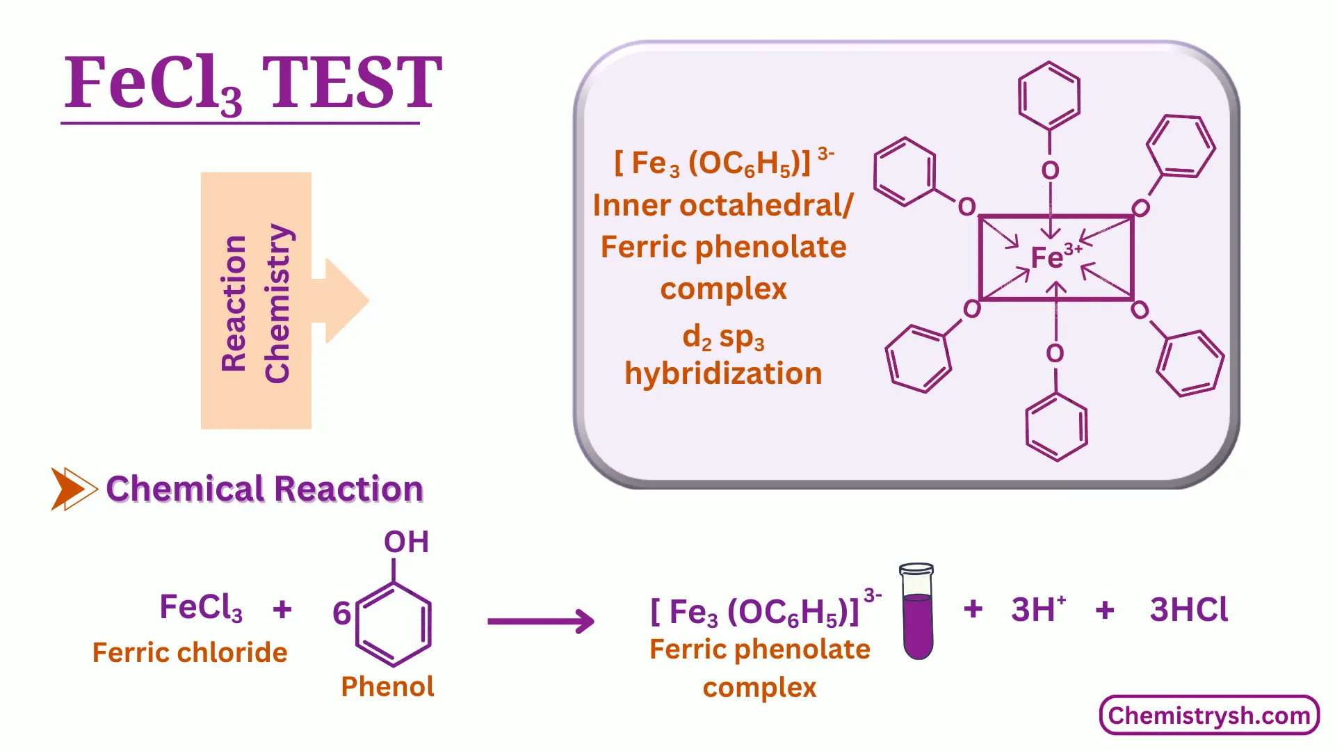 Chemical equation representing FeCl₃ reaction with phenol forming coloured complex.