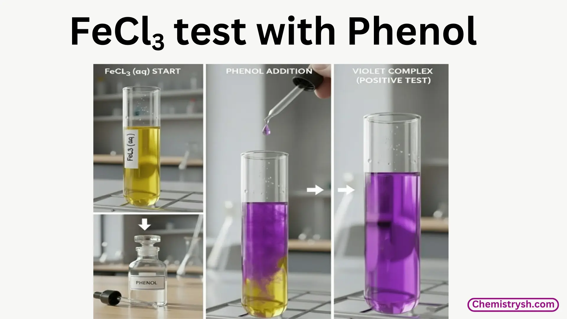 Test tubes representing FeCl₃ test with phenol, final violet colour observed.