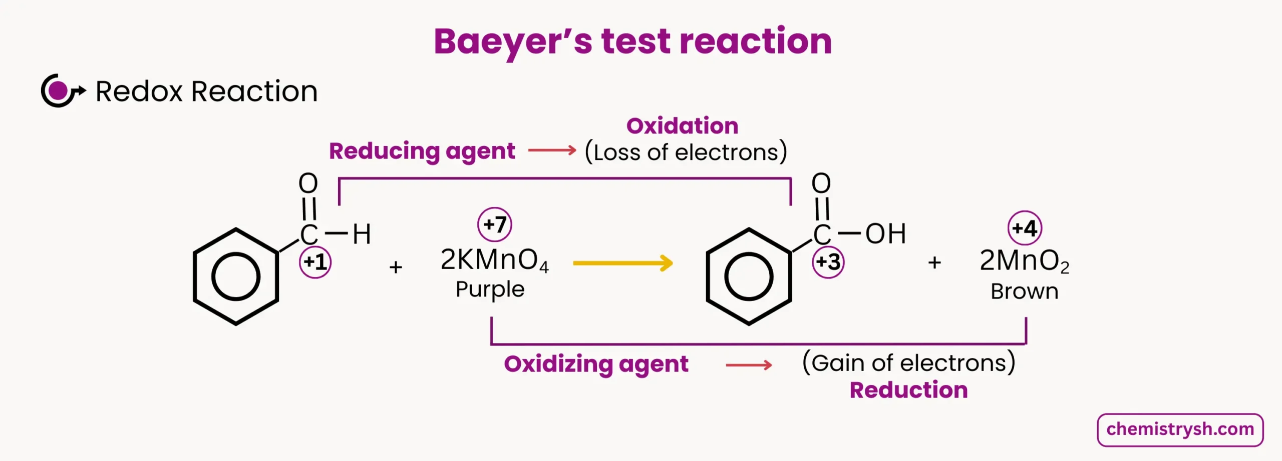 Redox reaction of benzaldehyde with KMnO4, oxidized to carboxylic acid.