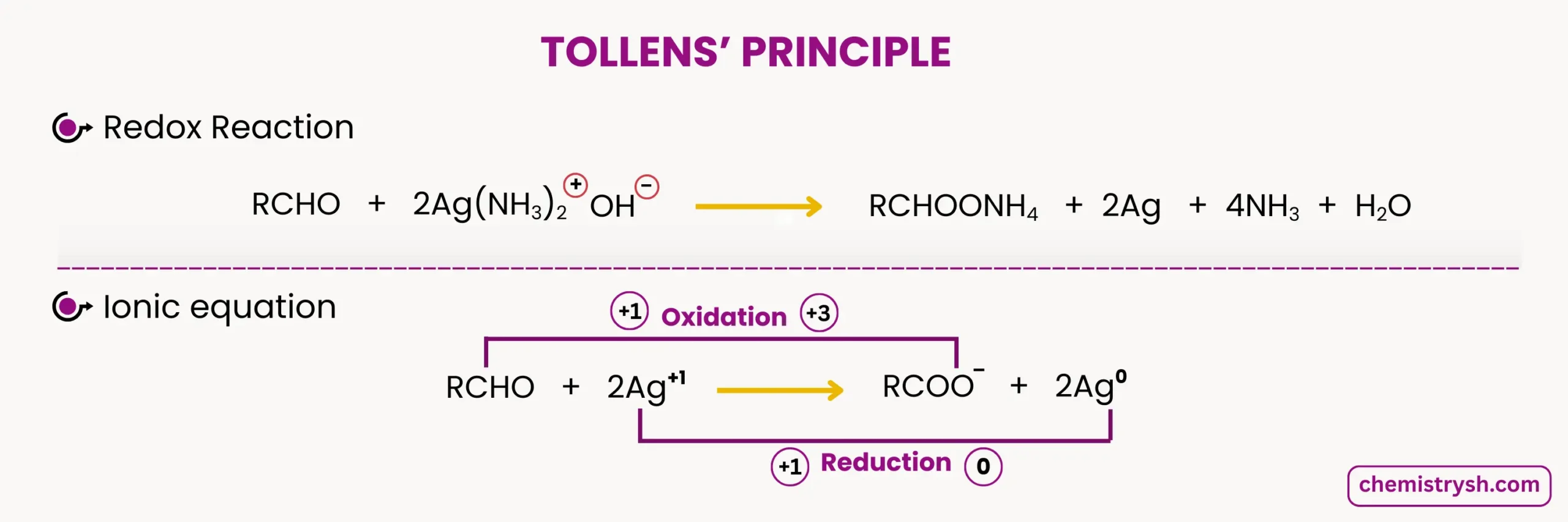 Reaction representing Oxidation and Reduction within the reaction (redox) in tollens' test.