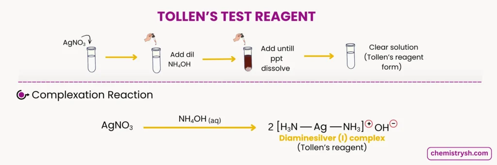 reaction showing the formation of (complex) Tollens' reagent.