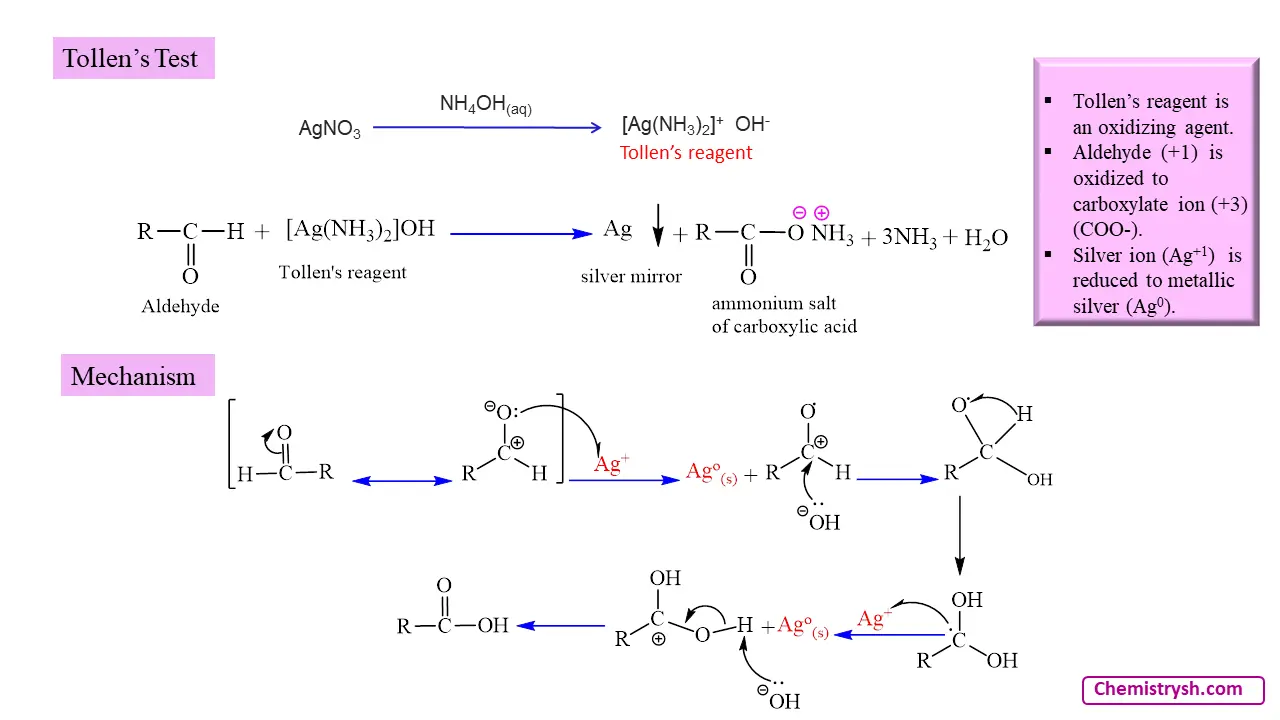General reaction of tollens' test with mechanism.
