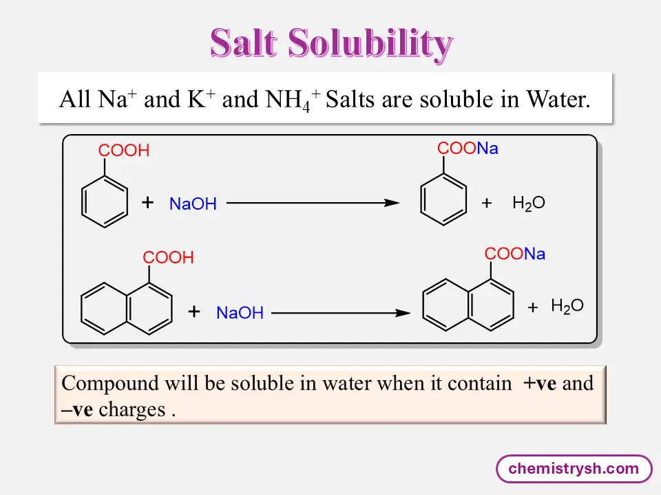 This diagram is explaining that the sodium salt of benzoic acid is more polar than the benzoic acid itself. Therefore it is more soluble in water.
