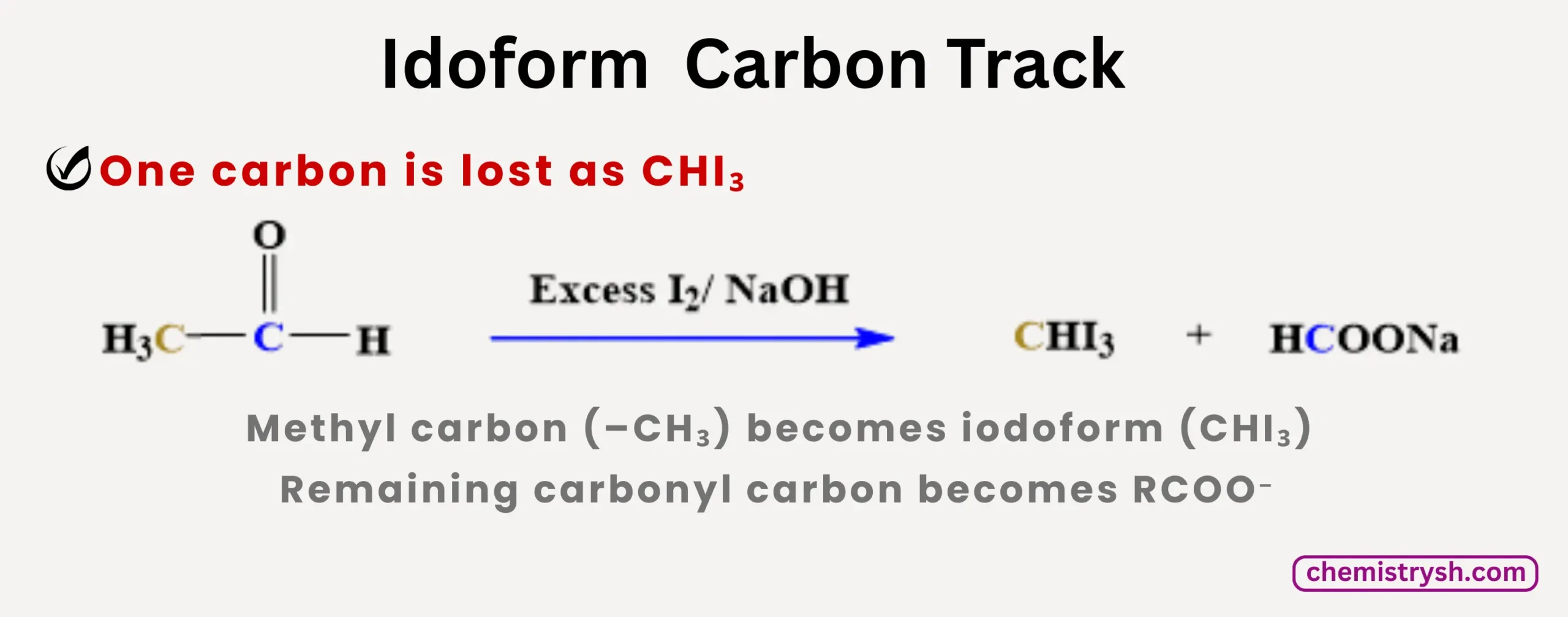 Track of carbon loss in idoform test by highlighted carbon.