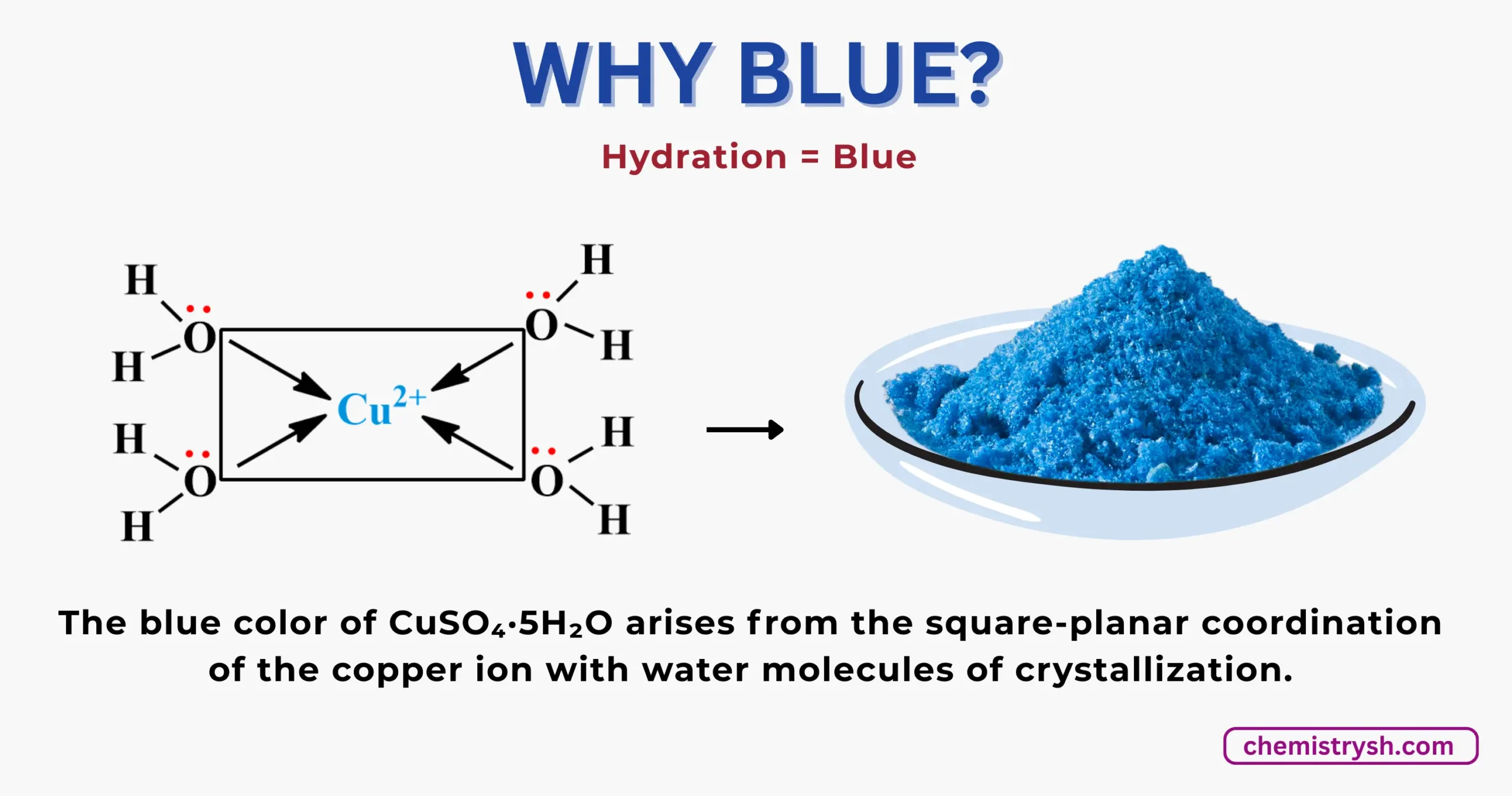 Representing the geometry of CuSO₄·5H₂O which imparts blue color to it.