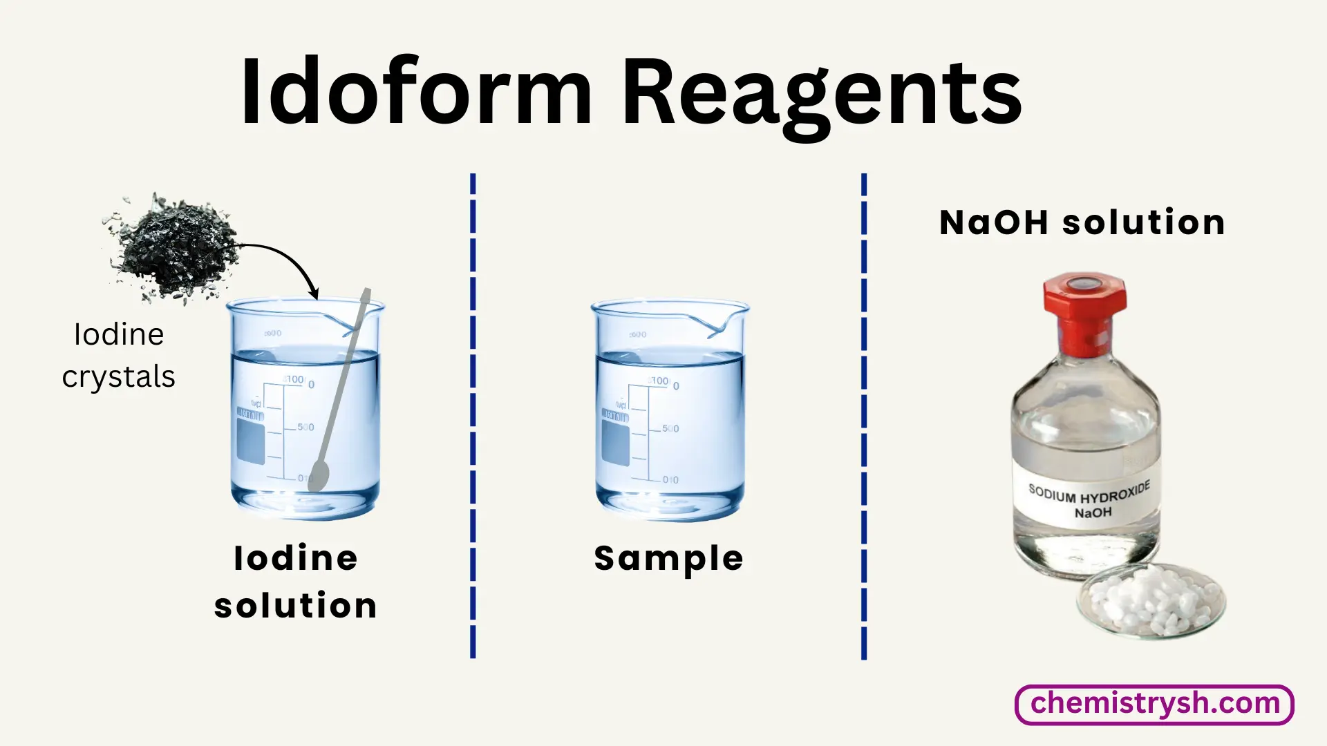 Visiual representation of idoform reagents.