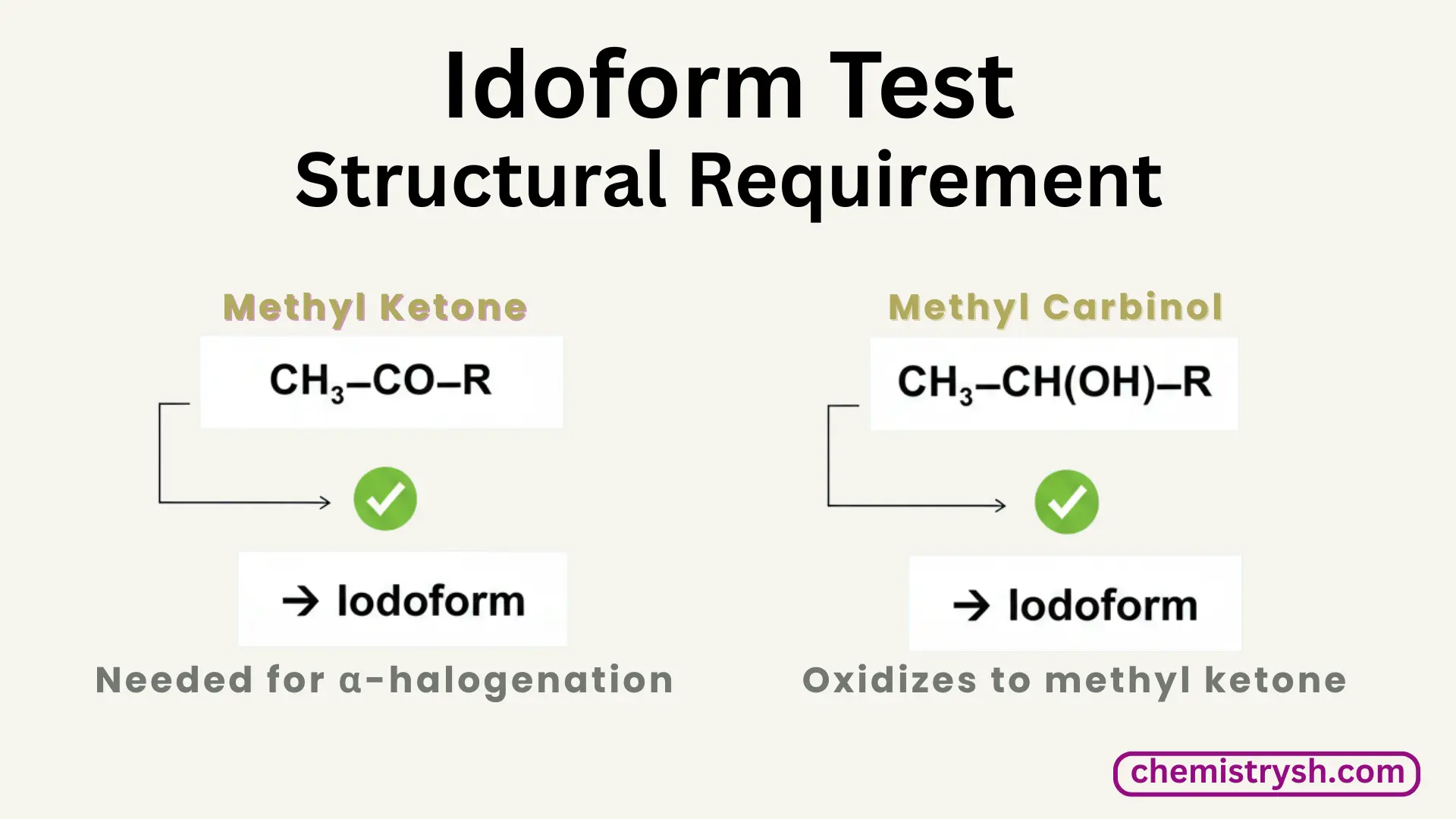 Overview of structures for methyl ketones, and secondary alcohols which give positive idoform test.