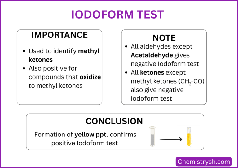 Iodoform test infographic showing its importance, limitations, and yellow precipitate as a positive result.