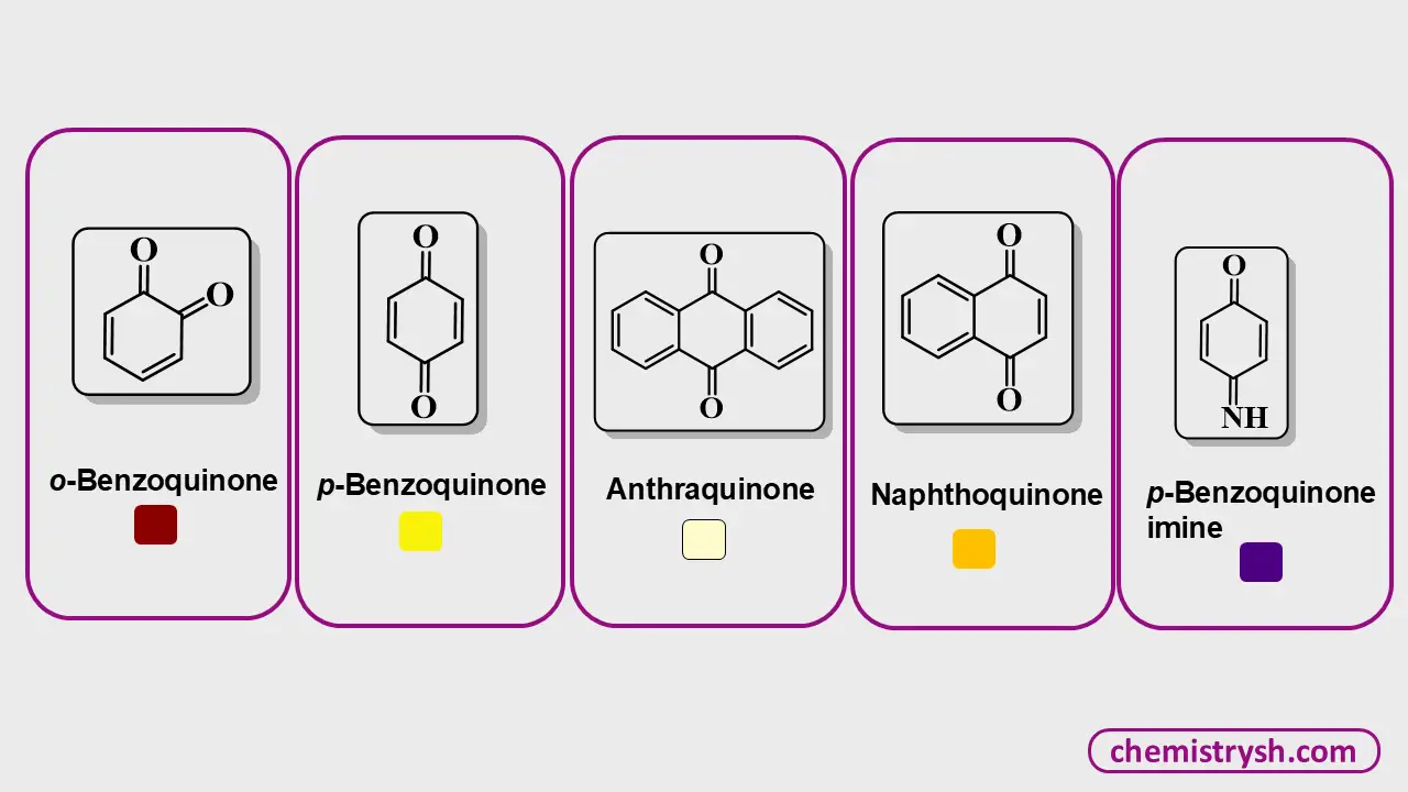 Different quinones responsible for the color of the compounds