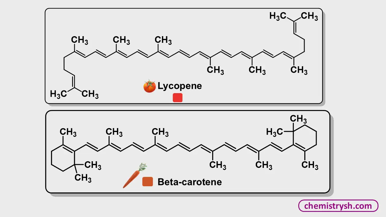 This diagram explains that how Beta carotene and lycopene produce color due to extended conjugation