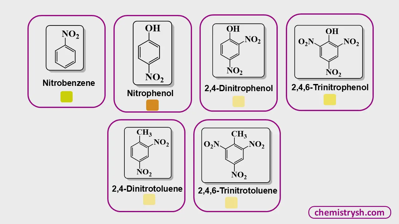 This image explains that the different Nitroaromatics are responsible for color of the comopounds