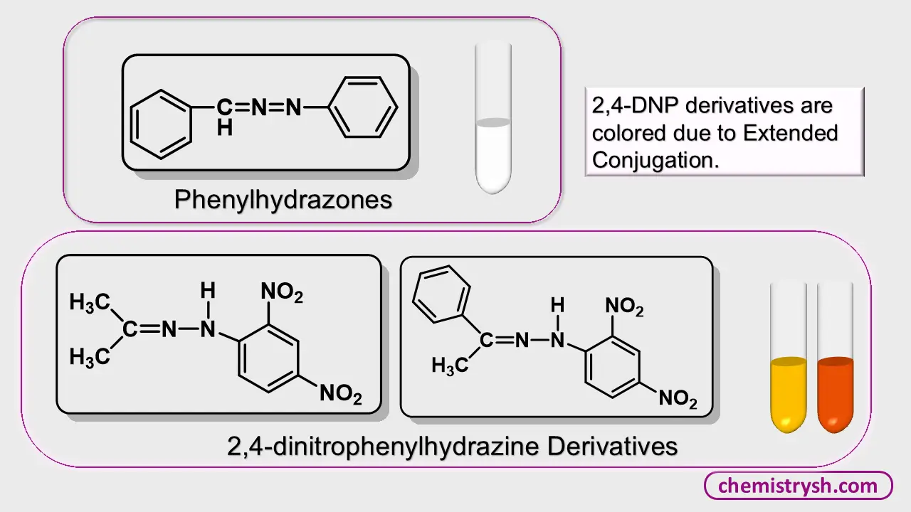 Color of 2,4-DNPH Derivatives