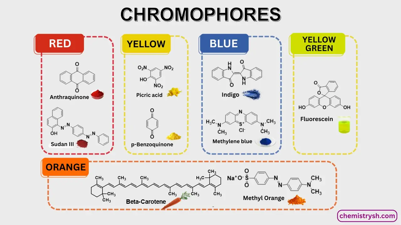 color of organic compounds