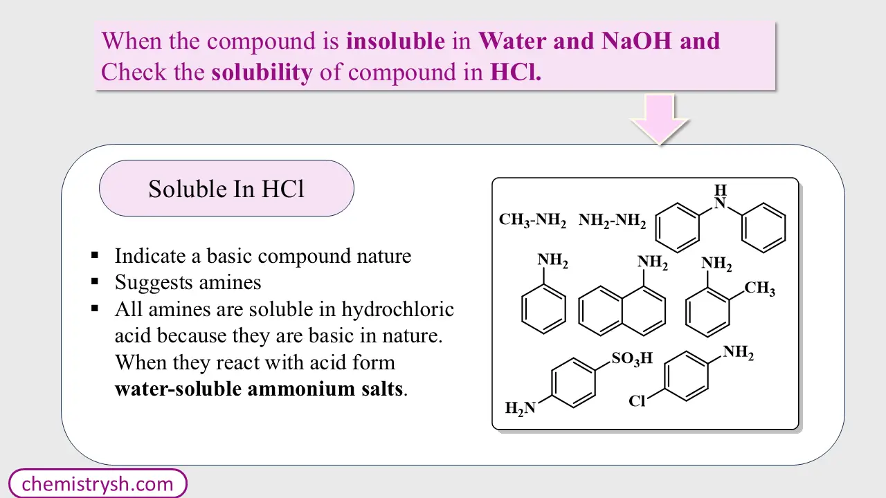 This diagram explains how can we identify the Basic compounds by the reaction with HCl 