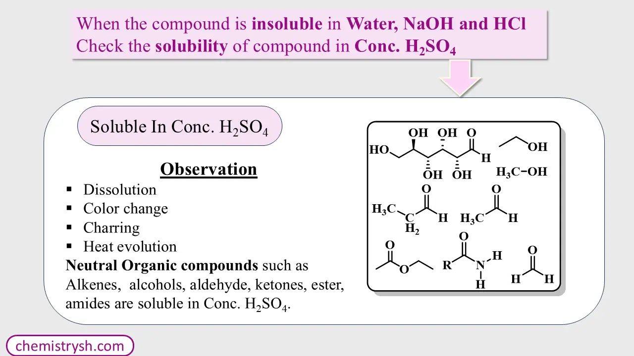 This diagram explain how to identify the reactive neutral compounds by the reaction with Conc. H2SO4