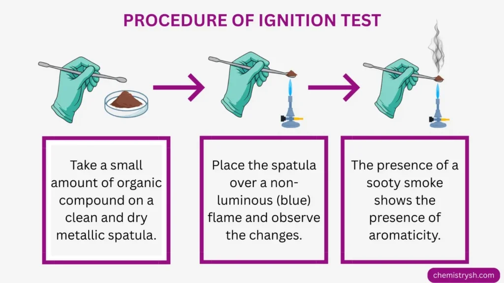 this figure explains the steps involved how to perform the ignition test
