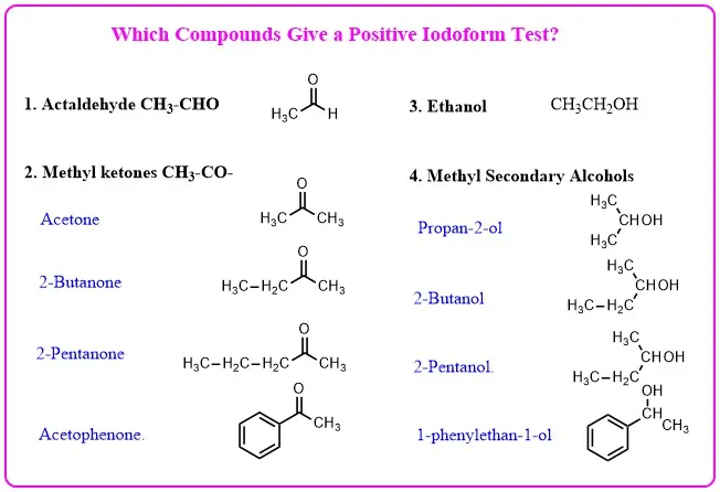 compounds give positive iodoform test