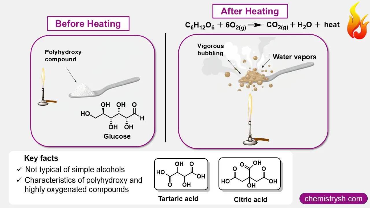 This diagram explains how bubbling formation takes place during the ignition of 
polyhydroxy and highly oxygenated compounds.