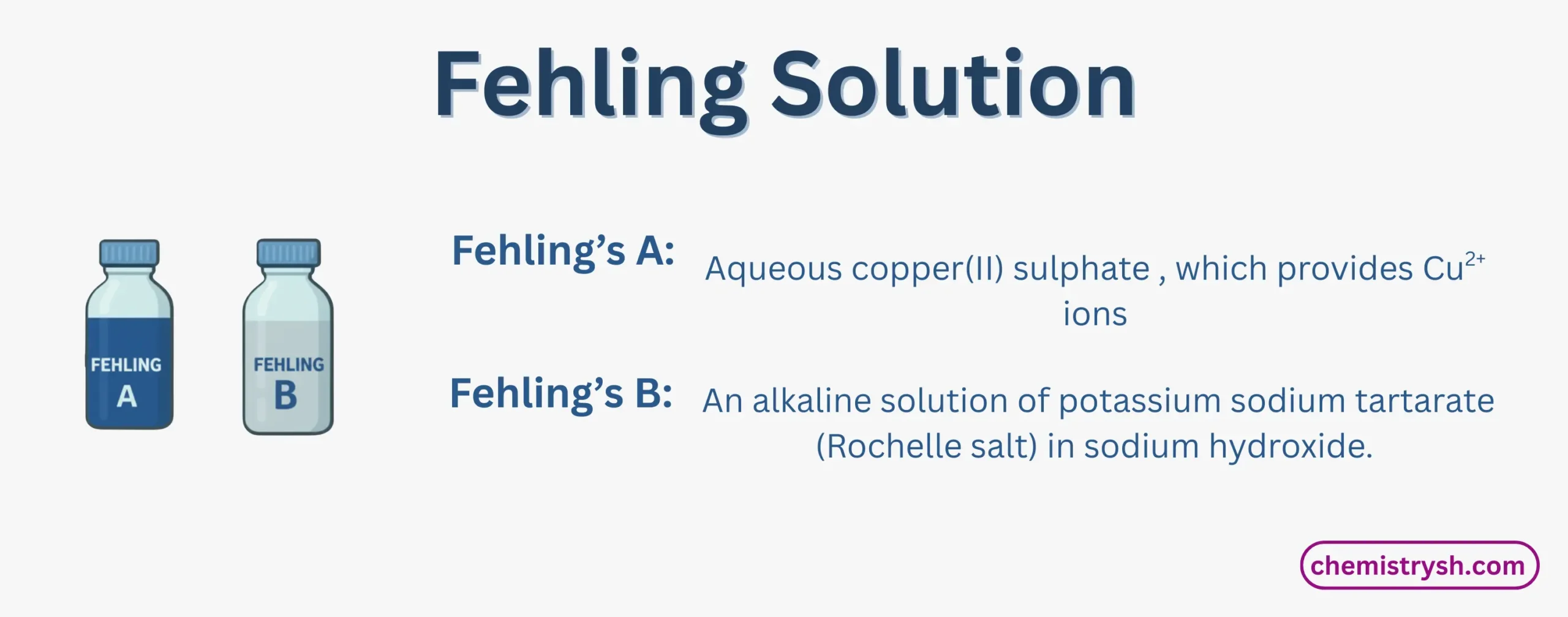 Fehling solution A and B composition