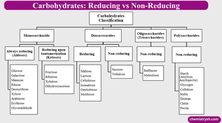 Reducing and Non-Reducing Sugars