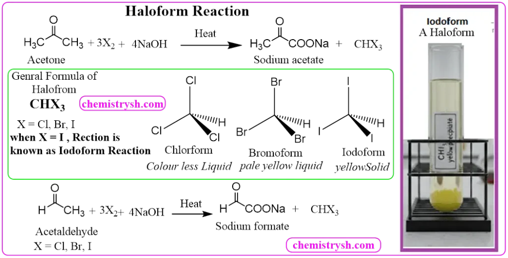 Haloform Reaction Diagram illustrating the haloform reaction. On the left, the chemical equation shows acetaldehyde reacting under alkaline halogenation conditions to produce sodium formate and a haloform product. On the right, a test tube demonstrates a positive haloform test with a distinct yellow precipitate settled at the bottom, representing the formation of haloform. The figure highlights both the reaction mechanism and the characteristic experimental observation of the test.