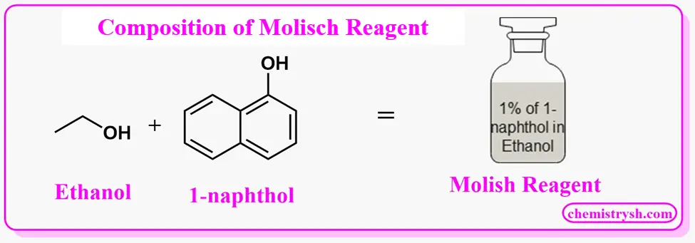 Diagram illustrating the composition of Molisch reagent used for carbohydrate detection. The figure shows ethanol mixed with 1-naphthol (α-naphthol) to prepare a 1% α-naphthol solution in ethanol, commonly used as the Molisch reagent in qualitative carbohydrate analysis.