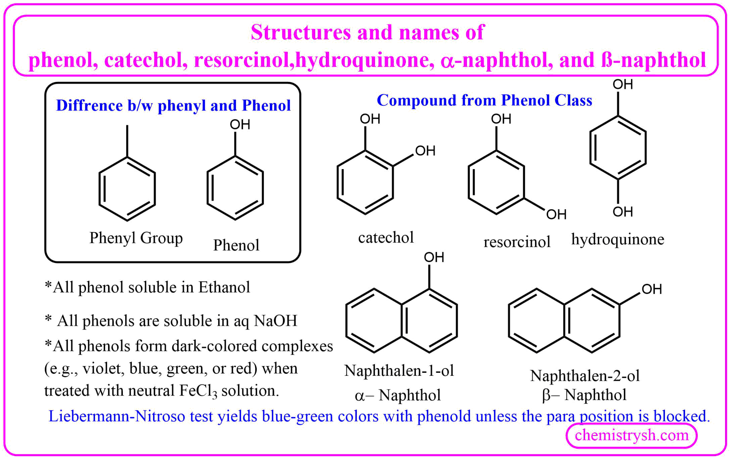 Structures and names of phenol, catechol, resorcinol , hydroquinone, a-naphthol, and ß-naphthol