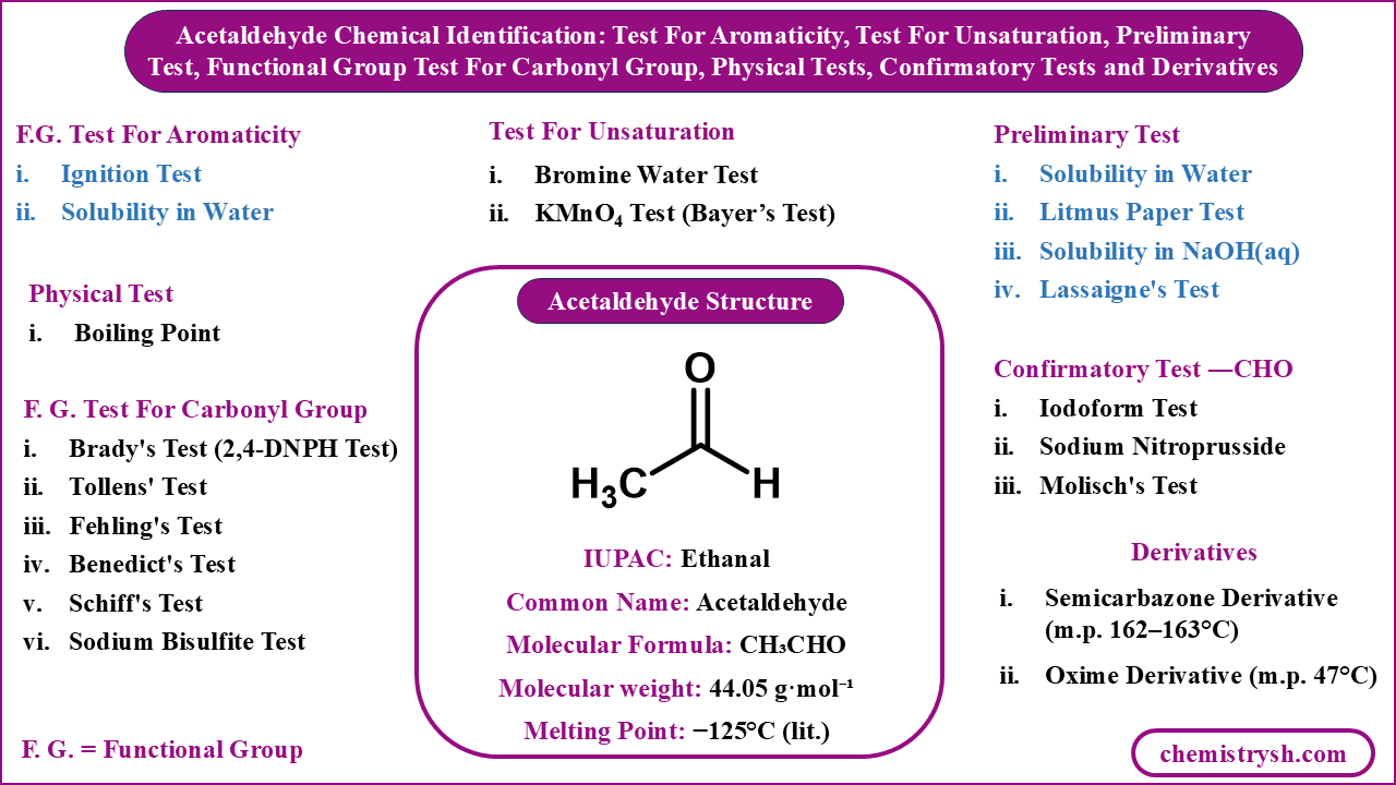 Qualitative Identification of Acetaldehyde acetaldehyde (ethanal, CH3CHO) chemical identification tests, including tests for aromaticity, unsaturation, preliminary tests, carbonyl functional group tests, physical tests, confirmatory tests, and derivatives, with structure and molecular data.