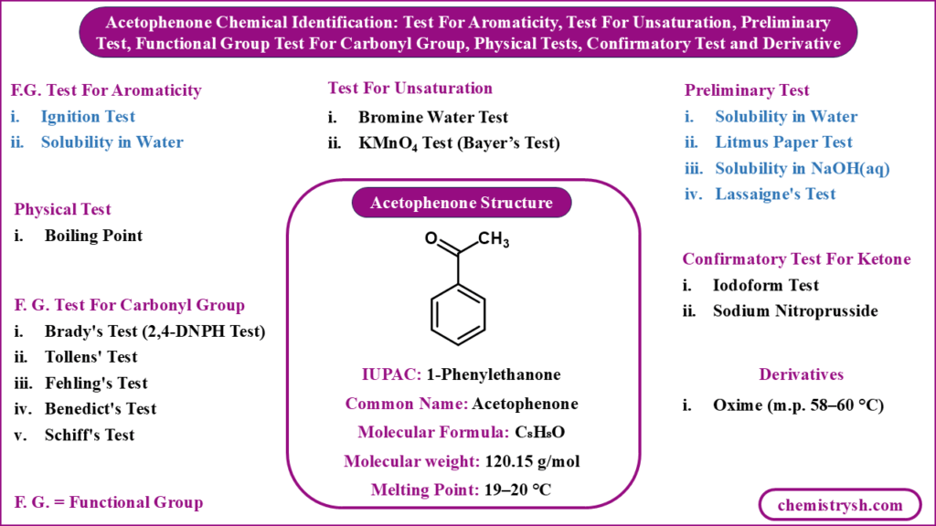 Acetophenone chemical identification tests chart showing aromaticity test, unsaturation test, preliminary test, carbonyl functional group test, physical test, confirmatory test for ketone, and derivative with structural formula