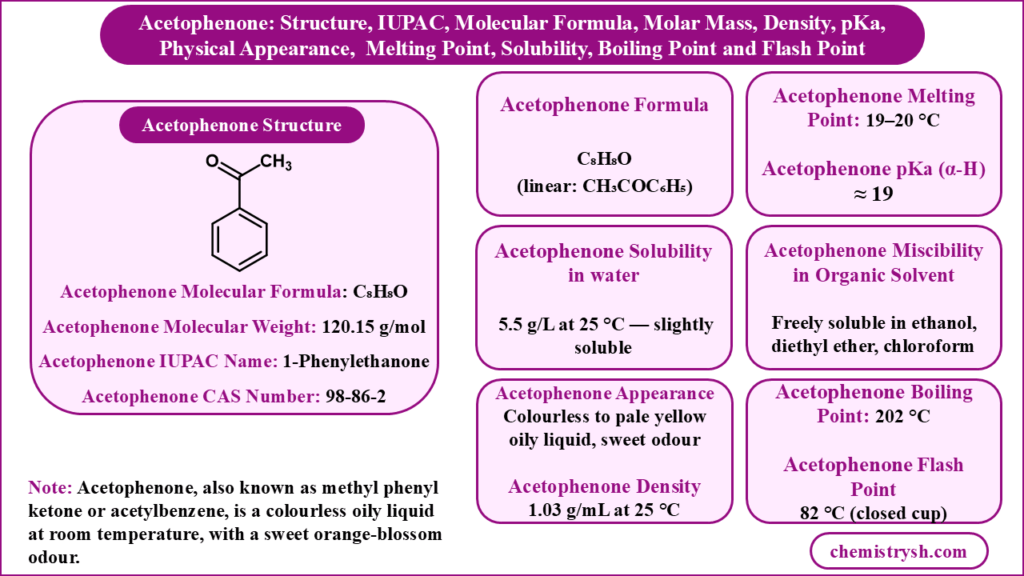 Acetophenone physical constants chart showing structure, IUPAC name, molecular formula, molar mass, density, pKa, physical appearance, melting point, solubility, boiling point, and flash point