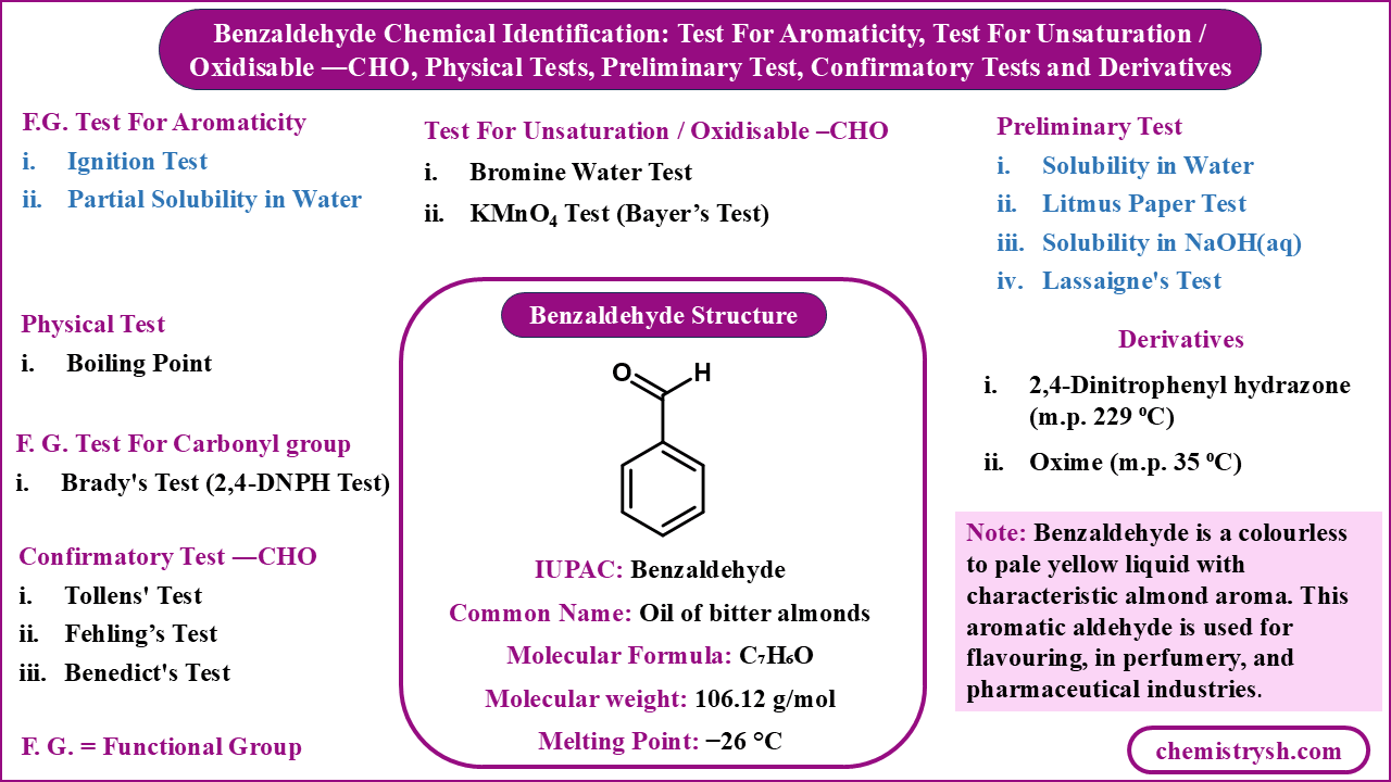 Qualitative Test for Benzaldehyde, Chart showing benzaldehyde (C7H6O) chemical identification tests, including tests for aromaticity, unsaturation, oxidisable –CHO, preliminary tests, carbonyl functional group tests, confirmatory tests, and derivatives, with structure and molecular data.