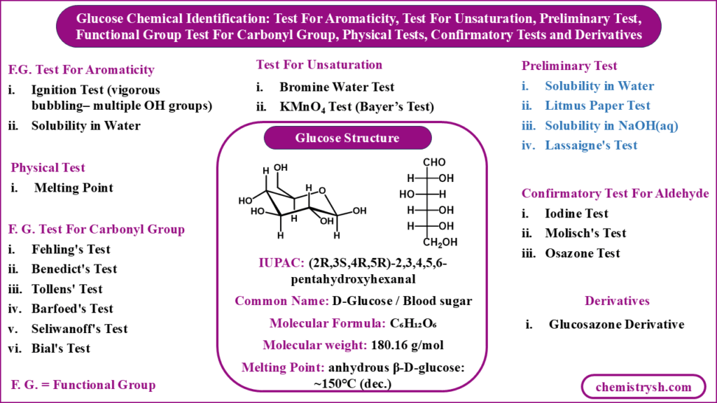 Glucose chemical identification tests chart showing aromaticity test, unsaturation test, preliminary test, carbonyl functional group test, physical test, confirmatory test for aldehyde, and derivative with structural formula