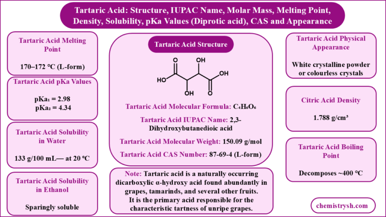 Tartaric acid identification chart: structure, physical constants, preliminary, physical, functional group and confirmatory tests, and derivatives.