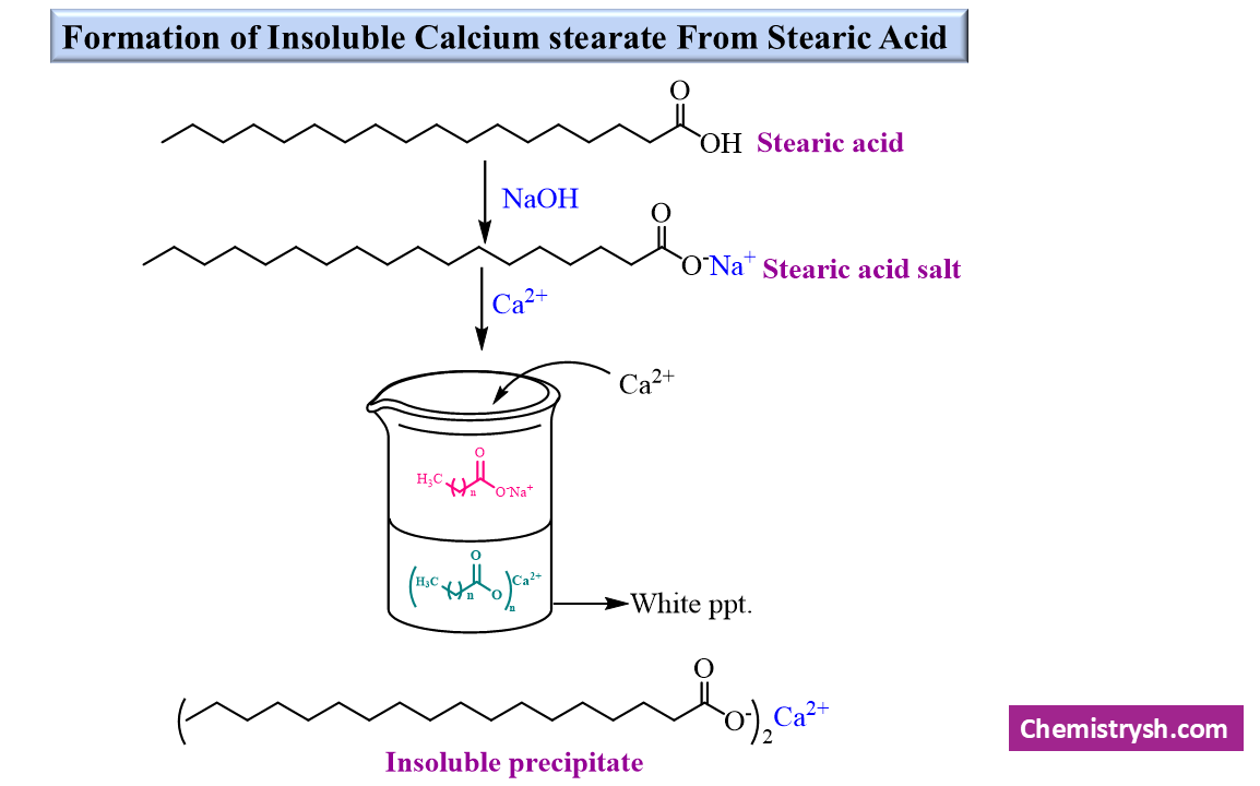 Reaction scheme showing stearic acid converted to sodium stearate by NaOH, then to insoluble calcium stearate white precipitate by calcium ions